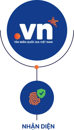 TheThao360